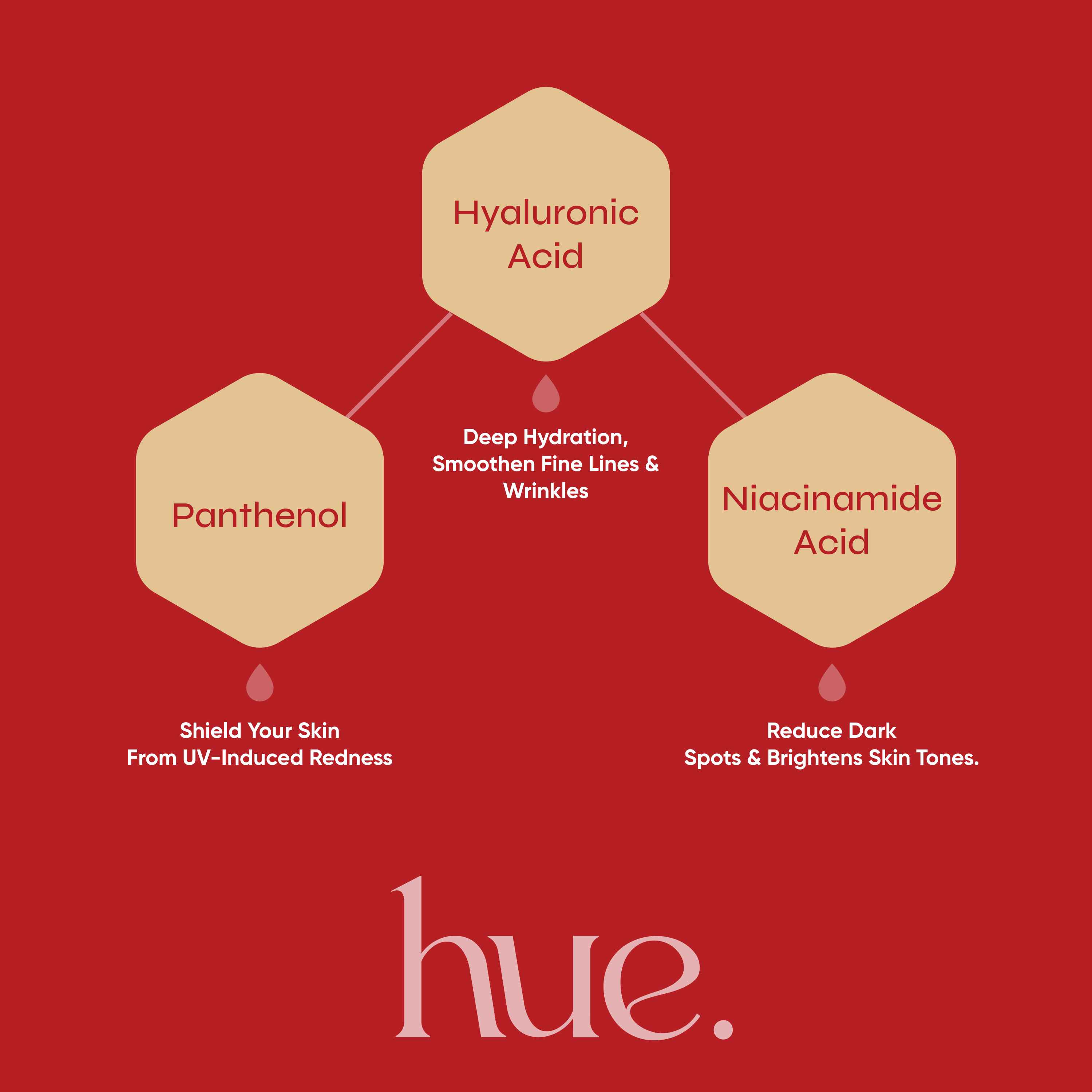 Key Ingredients — Hyaluronic Acid, Panthenol, Niacinamide